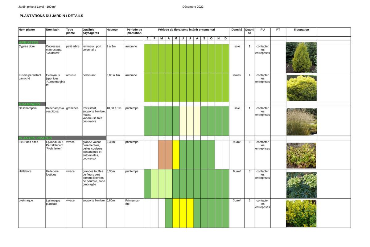 Plan projet jardin paysager Plantes préconisées